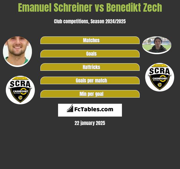 Emanuel Schreiner vs Benedikt Zech h2h player stats