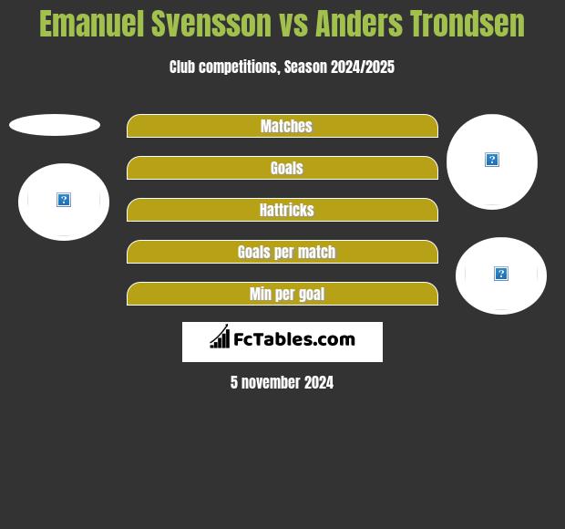 Emanuel Svensson vs Anders Trondsen h2h player stats