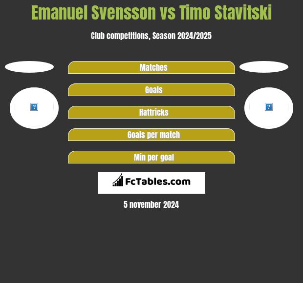 Emanuel Svensson vs Timo Stavitski h2h player stats