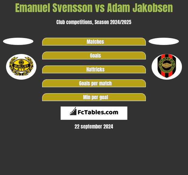 Emanuel Svensson vs Adam Jakobsen h2h player stats