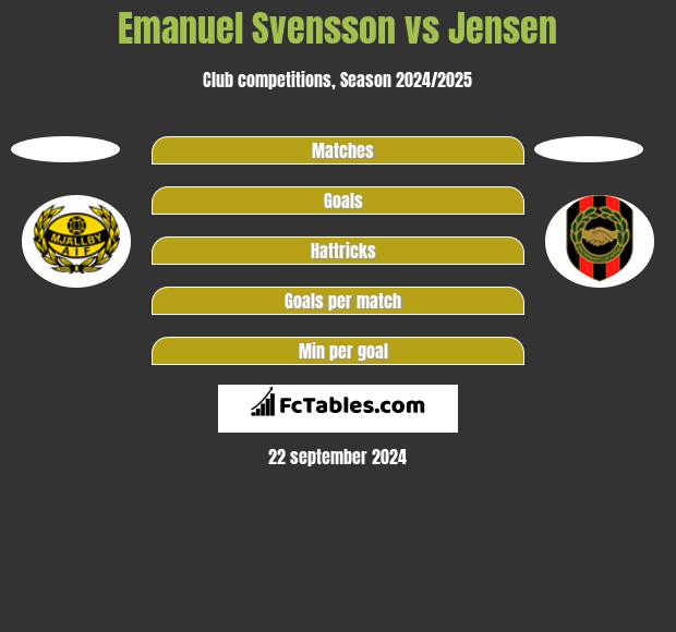 Emanuel Svensson vs Jensen h2h player stats