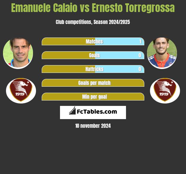 Emanuele Calaio vs Ernesto Torregrossa h2h player stats