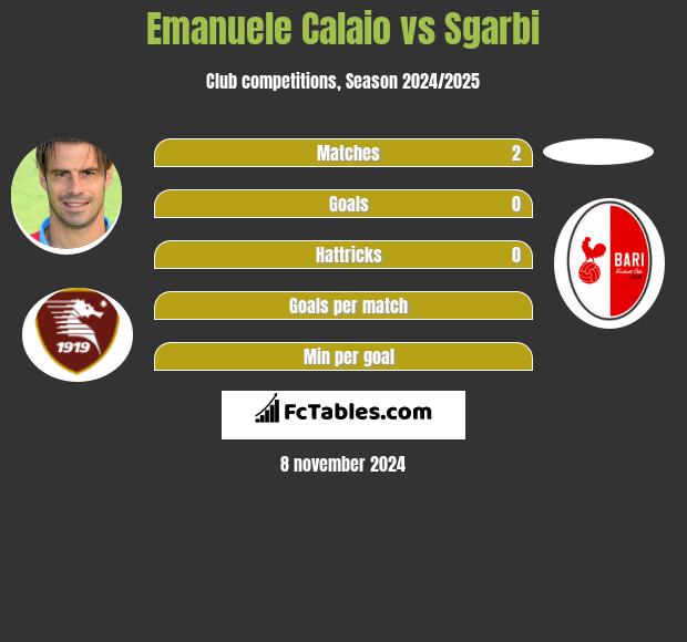 Emanuele Calaio vs Sgarbi h2h player stats