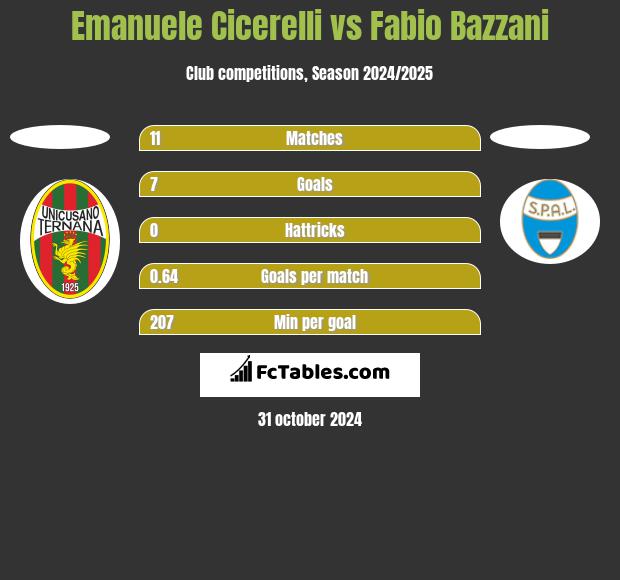 Emanuele Cicerelli vs Fabio Bazzani h2h player stats