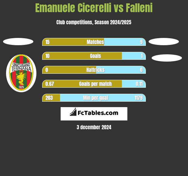 Emanuele Cicerelli vs Falleni h2h player stats