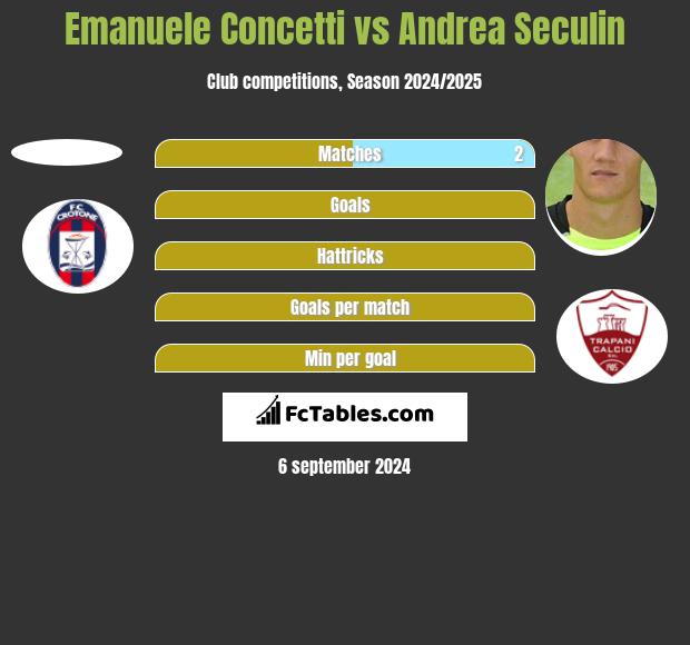 Emanuele Concetti vs Andrea Seculin h2h player stats