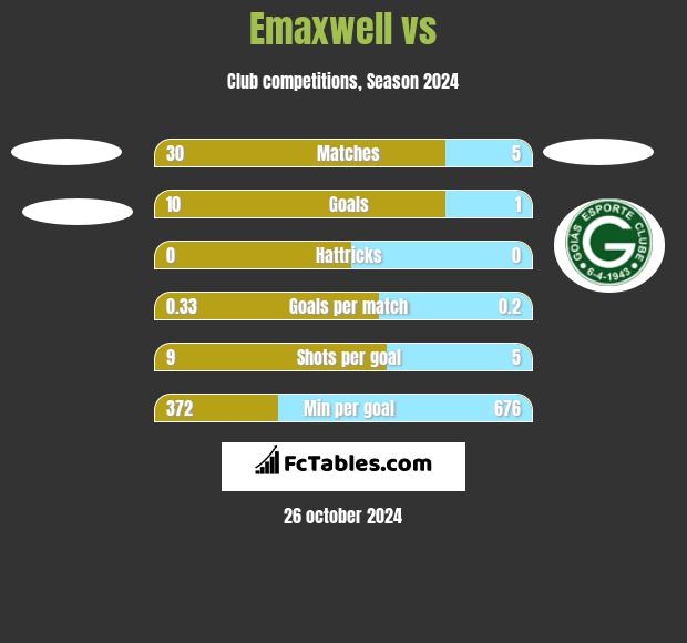 Emaxwell vs  h2h player stats