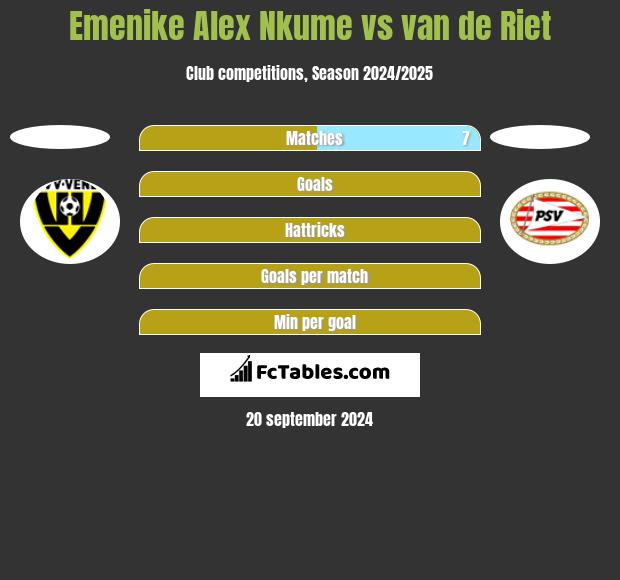 Emenike Alex Nkume vs van de Riet h2h player stats