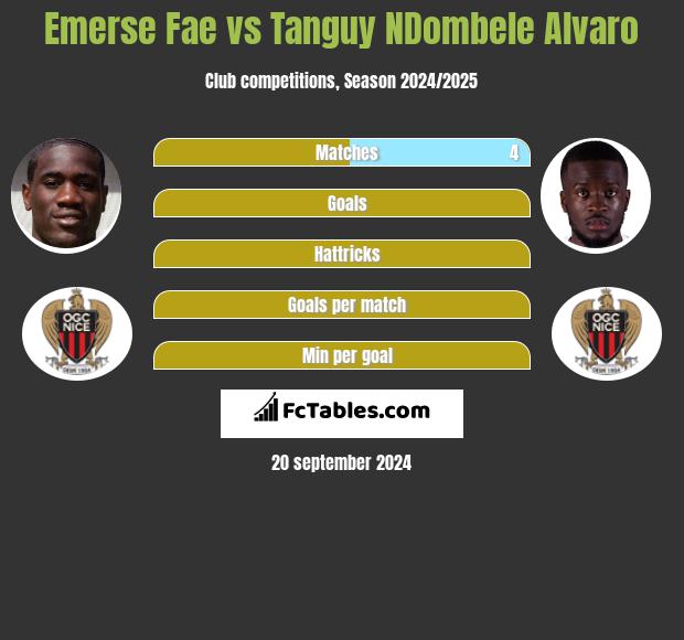 Emerse Fae vs Tanguy NDombele Alvaro h2h player stats