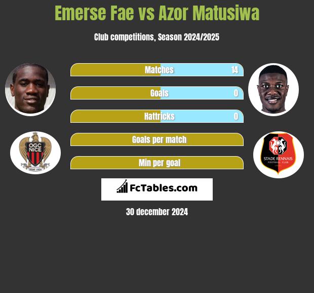 Emerse Fae vs Azor Matusiwa h2h player stats