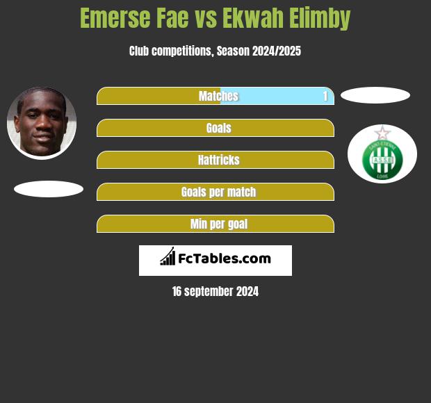 Emerse Fae vs Ekwah Elimby h2h player stats