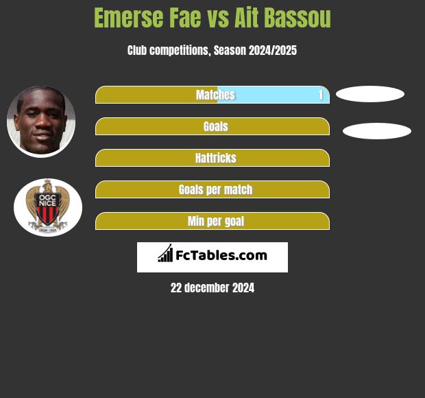 Emerse Fae vs Ait Bassou h2h player stats