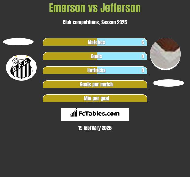 Emerson vs Jefferson h2h player stats