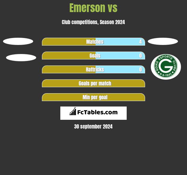 Emerson vs  h2h player stats