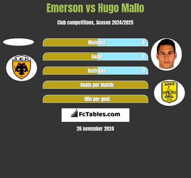 Emerson vs Hugo Mallo h2h player stats