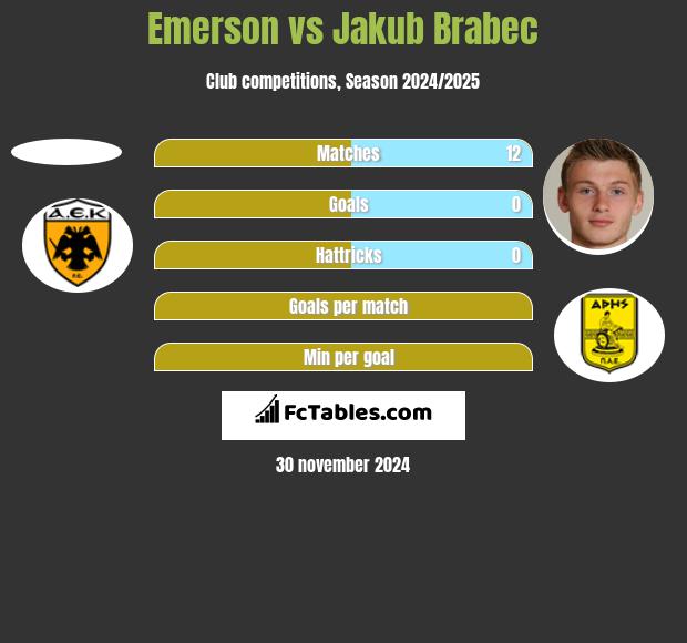 Emerson vs Jakub Brabec h2h player stats