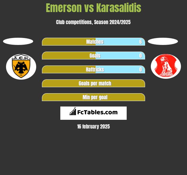 Emerson vs Karasalidis h2h player stats