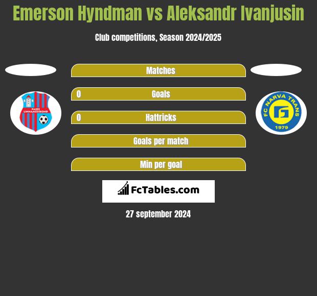 Emerson Hyndman vs Aleksandr Ivanjusin h2h player stats