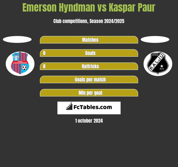 Emerson Hyndman vs Kaspar Paur h2h player stats