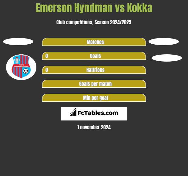 Emerson Hyndman vs Kokka h2h player stats