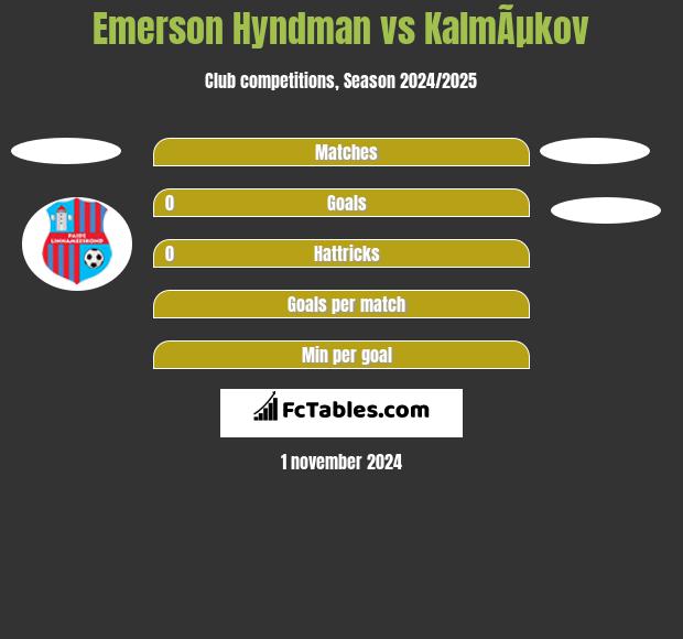 Emerson Hyndman vs KalmÃµkov h2h player stats