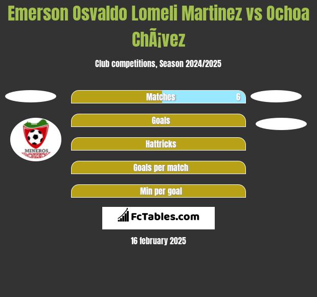 Emerson Osvaldo Lomeli Martinez vs Ochoa ChÃ¡vez h2h player stats