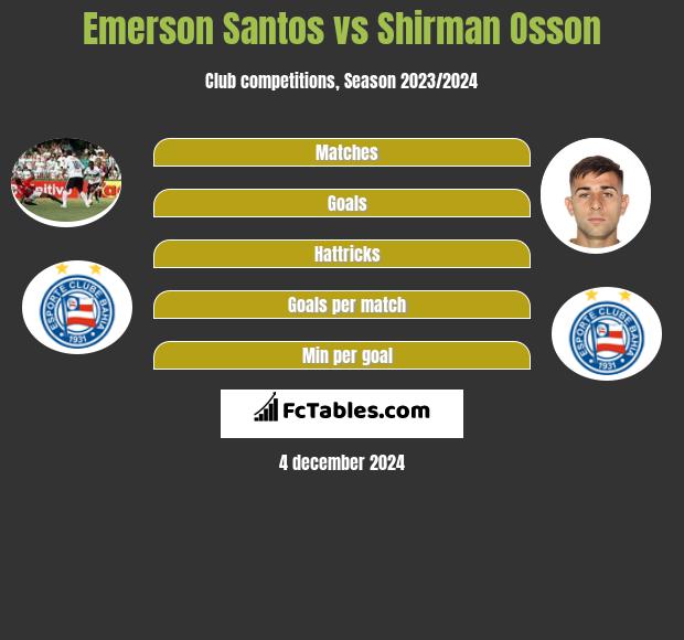 Emerson Santos vs Shirman Osson h2h player stats