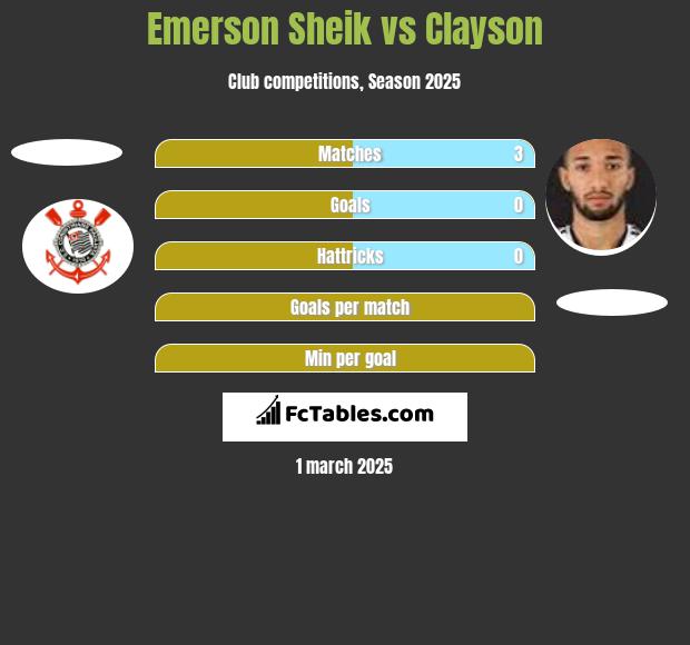 Emerson Sheik vs Clayson h2h player stats