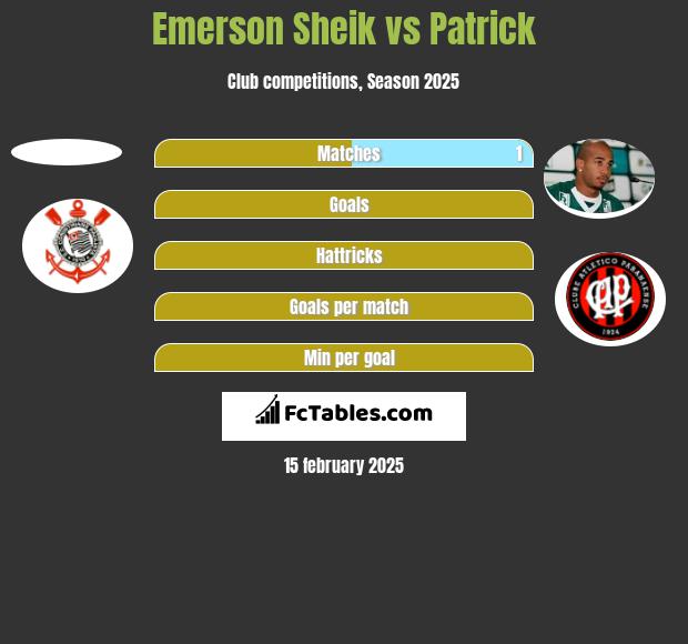 Emerson Sheik vs Patrick h2h player stats