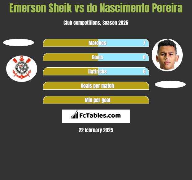 Emerson Sheik vs do Nascimento Pereira h2h player stats