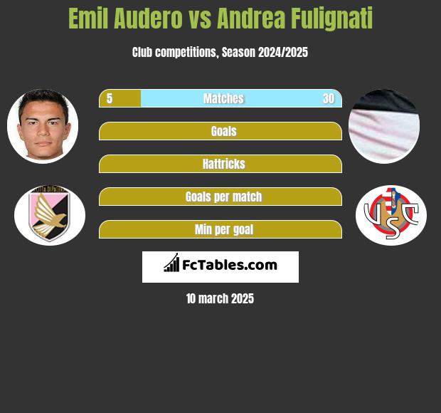 Emil Audero vs Andrea Fulignati h2h player stats