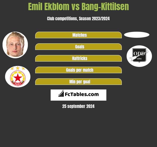 Emil Ekblom vs Bang-Kittilsen h2h player stats