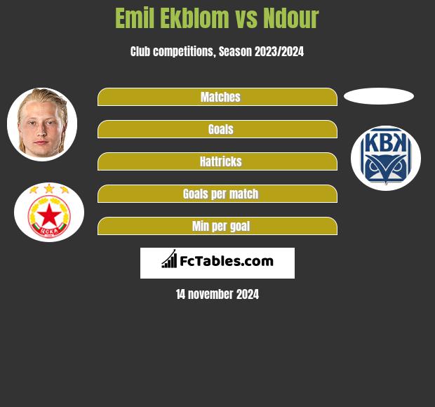 Emil Ekblom vs Ndour h2h player stats