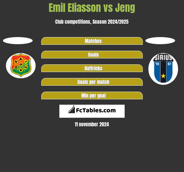 Emil Eliasson vs Jeng h2h player stats