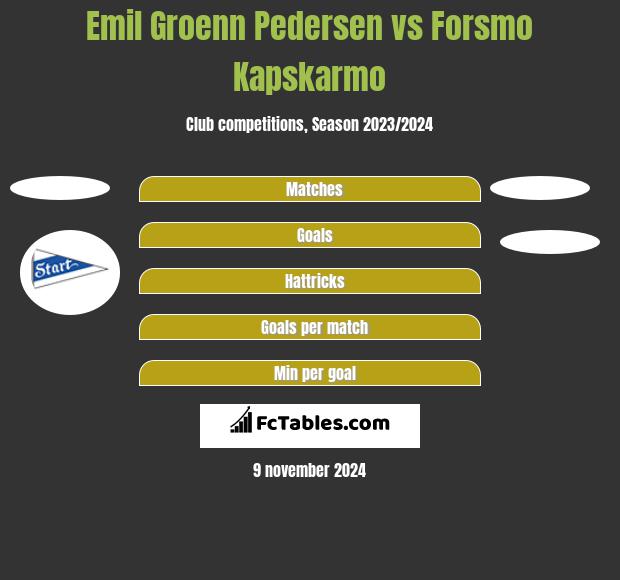 Emil Groenn Pedersen vs Forsmo Kapskarmo h2h player stats