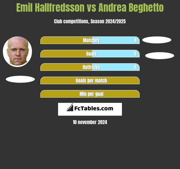 Emil Hallfredsson vs Andrea Beghetto h2h player stats