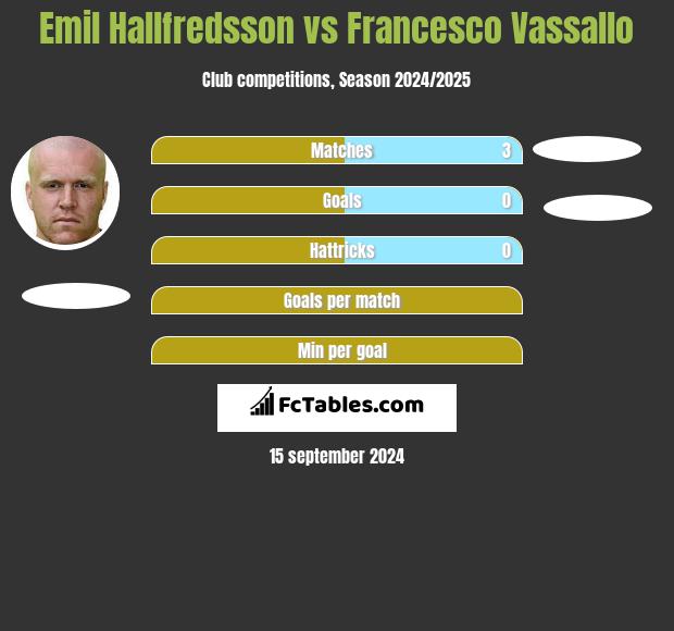 Emil Hallfredsson vs Francesco Vassallo h2h player stats