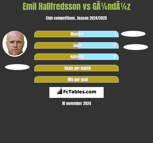 Emil Hallfredsson vs GÃ¼ndÃ¼z h2h player stats