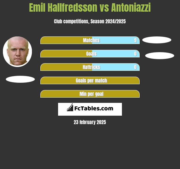 Emil Hallfredsson vs Antoniazzi h2h player stats