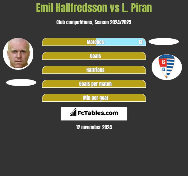 Emil Hallfredsson vs L. Piran h2h player stats