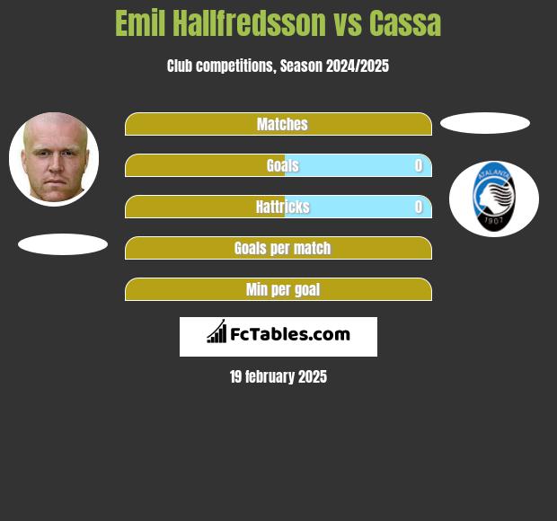 Emil Hallfredsson vs Cassa h2h player stats