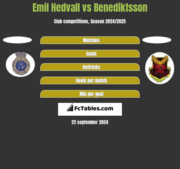 Emil Hedvall vs Benediktsson h2h player stats