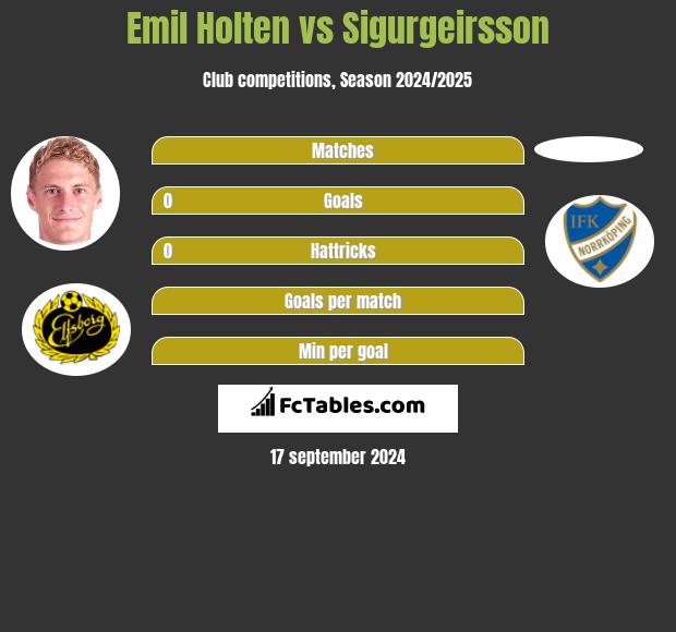 Emil Holten vs Sigurgeirsson h2h player stats