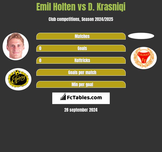 Emil Holten vs D. Krasniqi h2h player stats