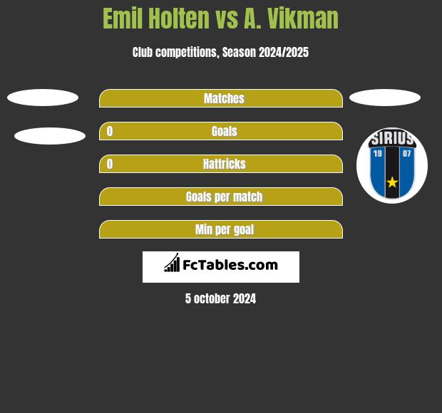 Emil Holten vs A. Vikman h2h player stats