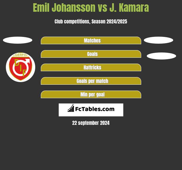 Emil Johansson vs J. Kamara h2h player stats