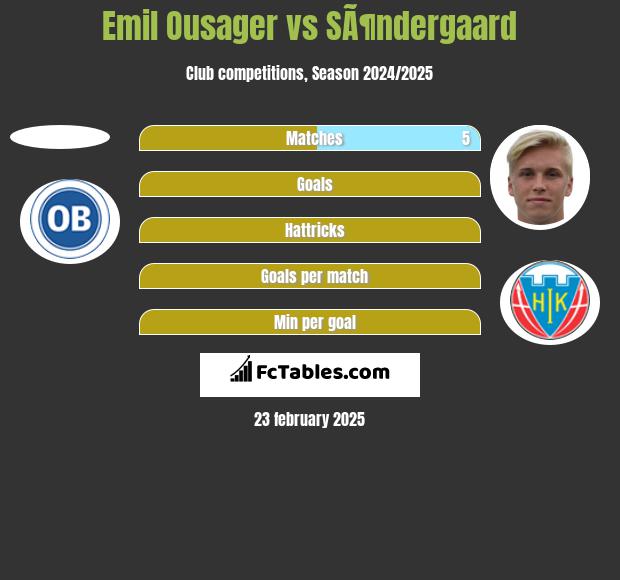 Emil Ousager vs SÃ¶ndergaard h2h player stats