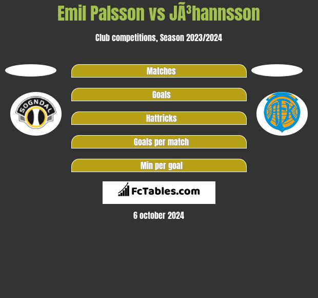 Emil Palsson vs JÃ³hannsson h2h player stats