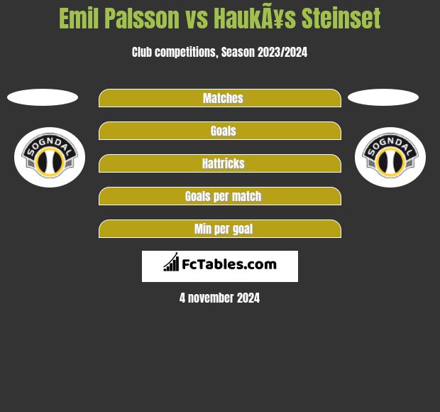 Emil Palsson vs HaukÃ¥s Steinset h2h player stats