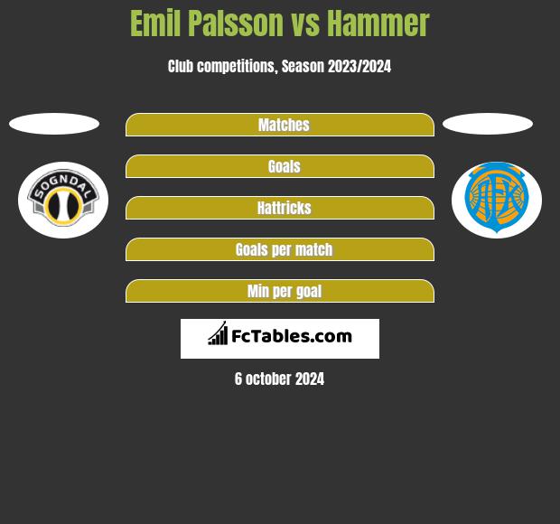 Emil Palsson vs Hammer h2h player stats